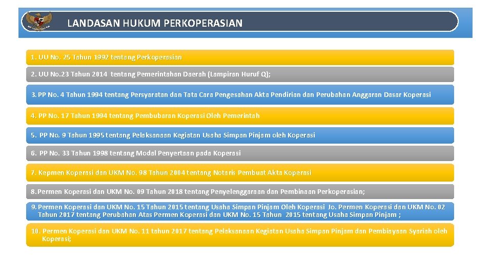 LANDASAN HUKUM PERKOPERASIAN 1. UU No. 25 Tahun 1992 tentang Perkoperasian 2. UU No.