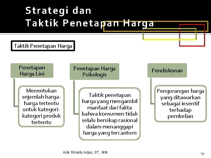 Strategi dan Taktik Penetapan Harga Lini Menentukan sejumlah harga tertentu untuk kategori produk tertentu