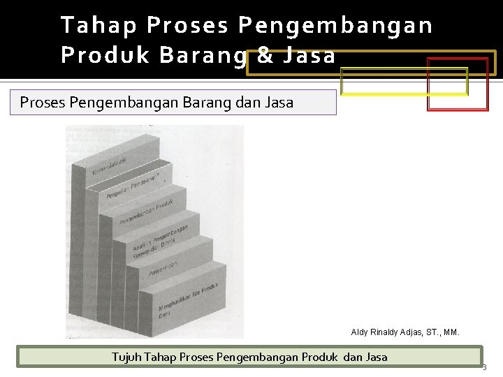 Tahap Proses Pengembangan Produk Barang & Jasa Proses Pengembangan Barang dan Jasa Aldy Rinaldy