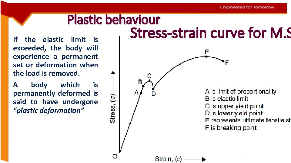 Plastic behaviour If the elastic limit is exceeded, the body will experience a permanent