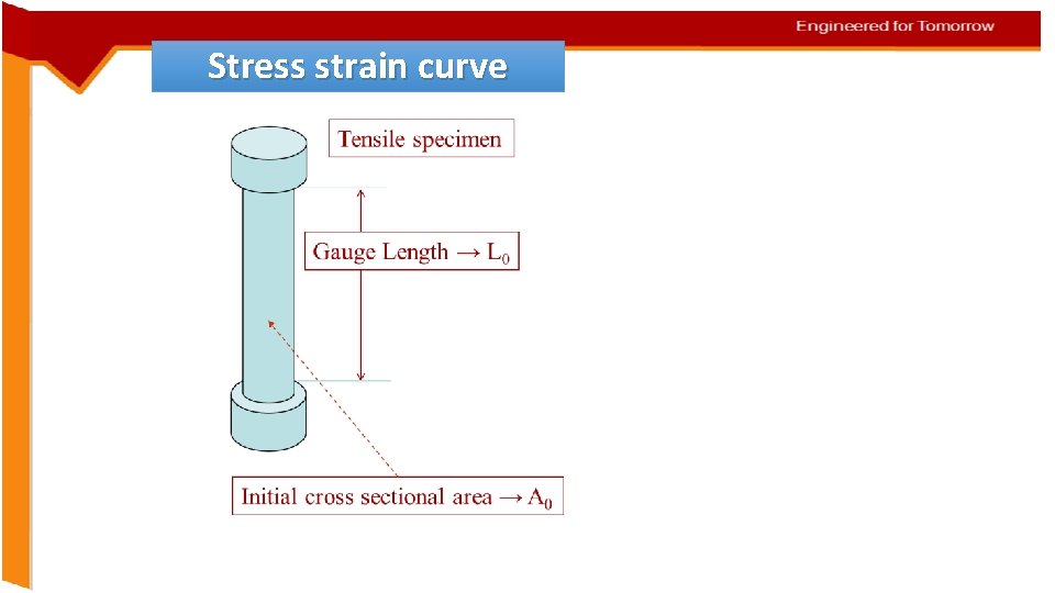 Stress strain curve 