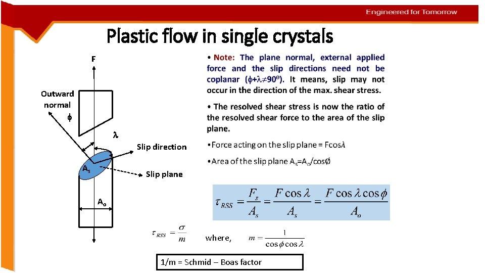 Plastic flow in single crystals F Outward normal Slip direction As Slip plane Ao