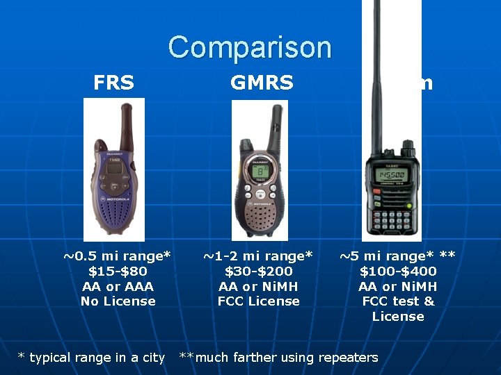 Comparison FRS ~0. 5 mi range* $15 -$80 AA or AAA No License *