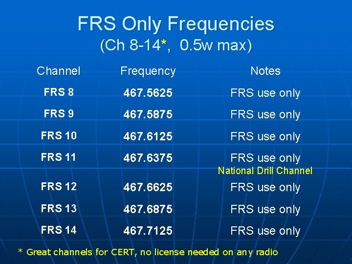 FRS Only Frequencies (Ch 8 -14*, 0. 5 w max) Channel Frequency Notes FRS