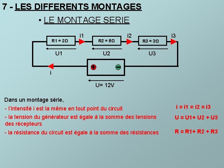 7 - LES DIFFERENTS MONTAGES • LE MONTAGE SERIE R 1 = 2Ω U