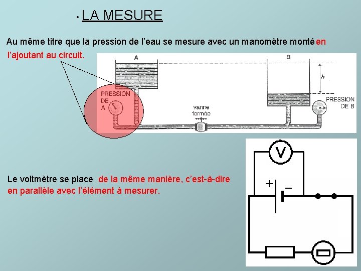  • LA MESURE Au même titre que la pression de l’eau se mesure