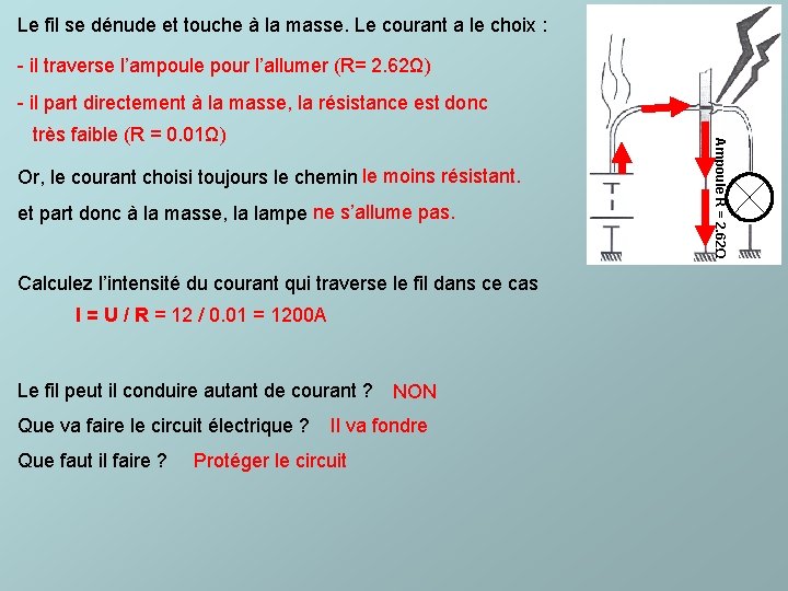 Le fil se dénude et touche à la masse. Le courant a le choix