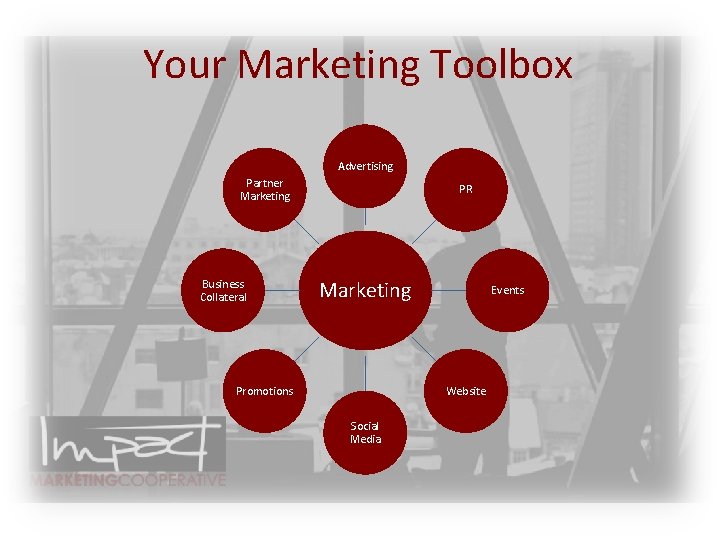 Your Marketing Toolbox Advertising Partner Marketing Business Collateral PR Marketing Promotions Events Website Social