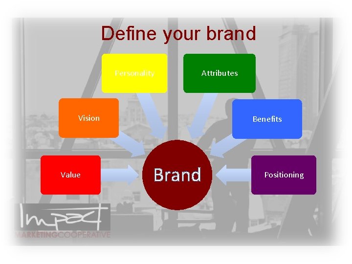 Define your brand Personality Attributes Vision Value Benefits Brand Positioning 