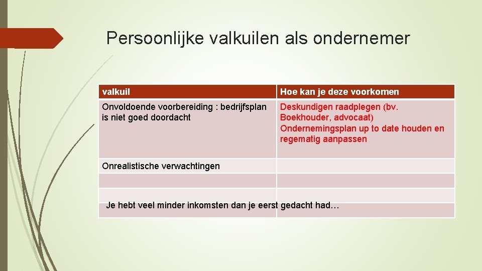 Persoonlijke valkuilen als ondernemer valkuil Hoe kan je deze voorkomen Onvoldoende voorbereiding : bedrijfsplan