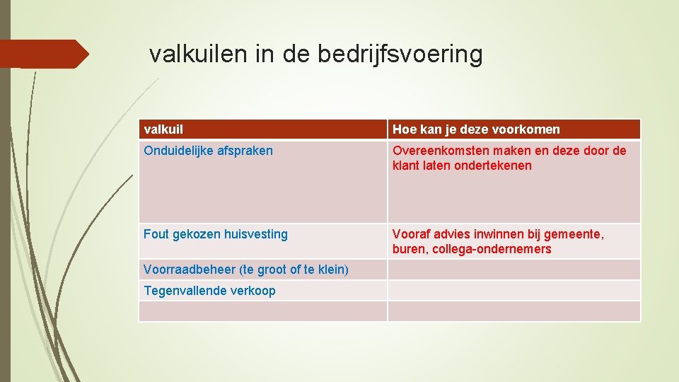 valkuilen in de bedrijfsvoering valkuil Hoe kan je deze voorkomen Onduidelijke afspraken Overeenkomsten maken