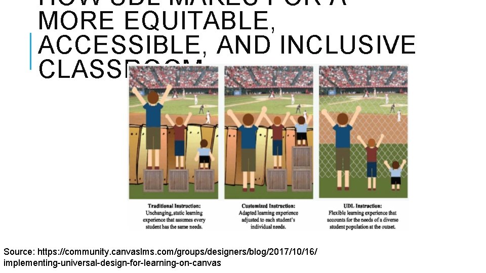 HOW UDL MAKES FOR A MORE EQUITABLE, ACCESSIBLE, AND INCLUSIVE CLASSROOM Source: https: //community. HOW UDL MAKES FOR A MORE EQUITABLE, ACCESSIBLE, AND INCLUSIVE CLASSROOM Source: https: //community.