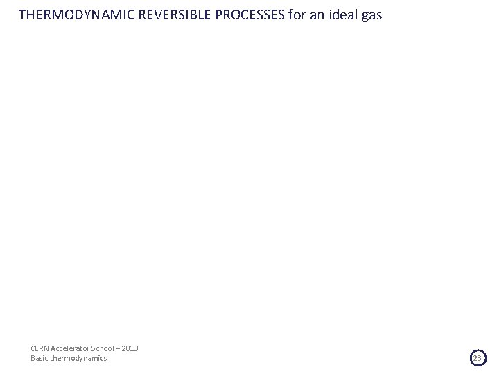 THERMODYNAMIC REVERSIBLE PROCESSES for an ideal gas CERN Accelerator School – 2013 Basic thermodynamics