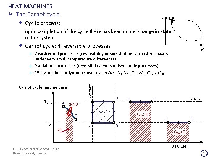 HEAT MACHINES Ø The Carnot cycle • • p Cyclic process: I=F upon completion