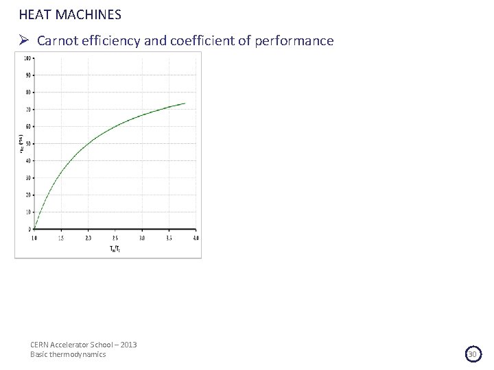 HEAT MACHINES Ø Carnot efficiency and coefficient of performance CERN Accelerator School – 2013
