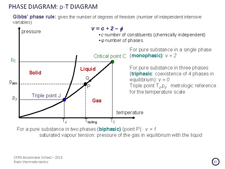 PHASE DIAGRAM: p-T DIAGRAM Gibbs’ phase rule: gives the number of degrees of freedom