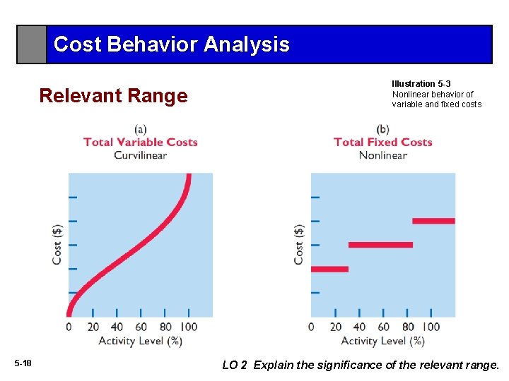 Cost Behavior Analysis Relevant Range 5 -18 Illustration 5 -3 Nonlinear behavior of variable