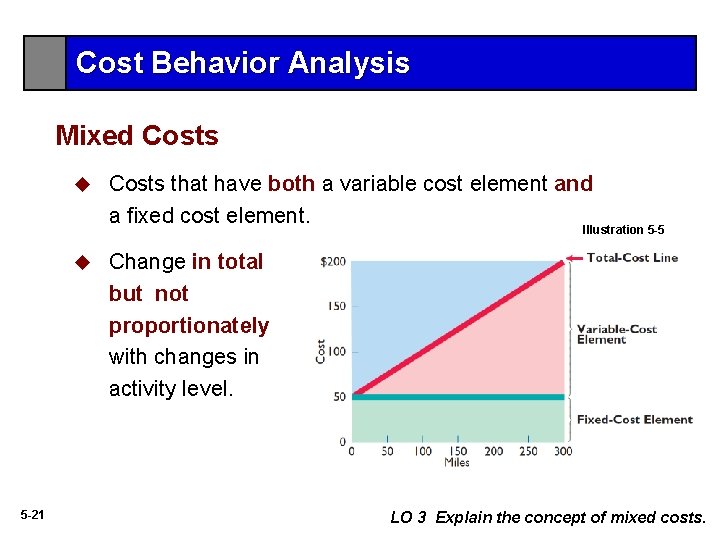 Cost Behavior Analysis Mixed Costs 5 -21 u Costs that have both a variable