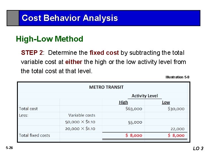 Cost Behavior Analysis High-Low Method STEP 2: Determine the fixed cost by subtracting the