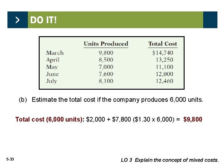 (b) Estimate the total cost if the company produces 6, 000 units. Total cost