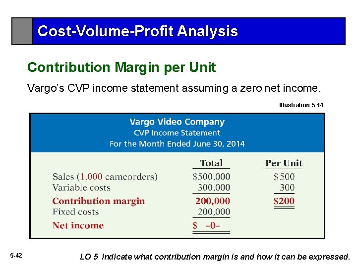 Cost-Volume-Profit Analysis Contribution Margin per Unit Vargo’s CVP income statement assuming a zero net