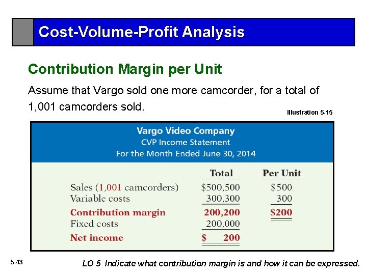 Cost-Volume-Profit Analysis Contribution Margin per Unit Assume that Vargo sold one more camcorder, for