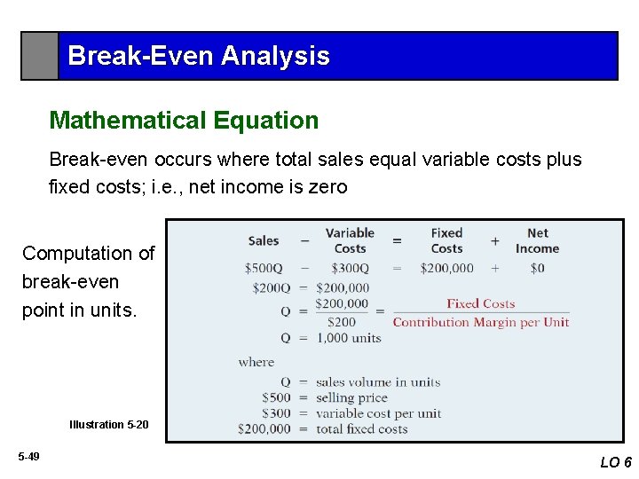 Break-Even Analysis Mathematical Equation Break-even occurs where total sales equal variable costs plus fixed