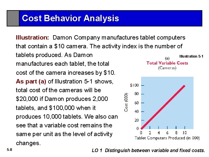 Cost Behavior Analysis Illustration: Damon Company manufactures tablet computers that contain a $10 camera.