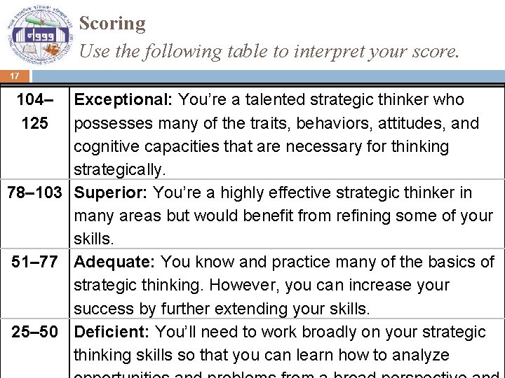 Scoring Use the following table to interpret your score. 17 104– 125 Exceptional: You’re