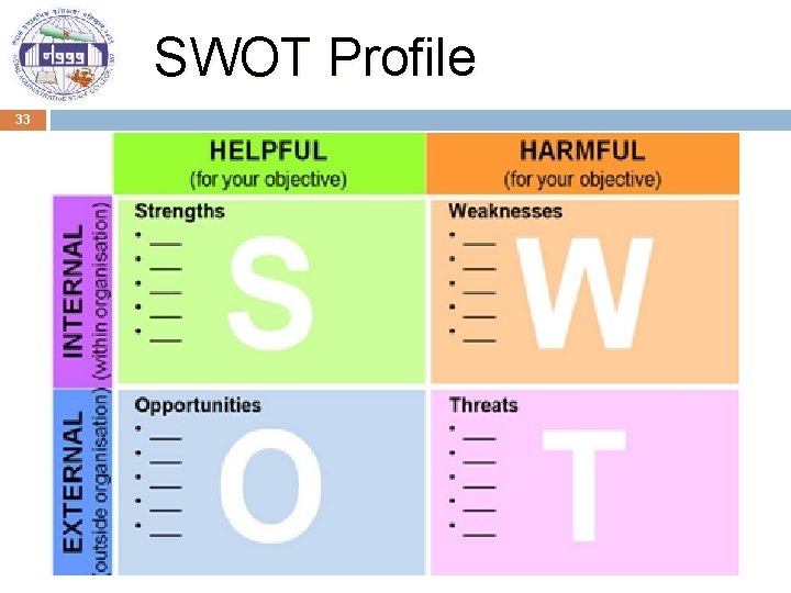 SWOT Profile 33 