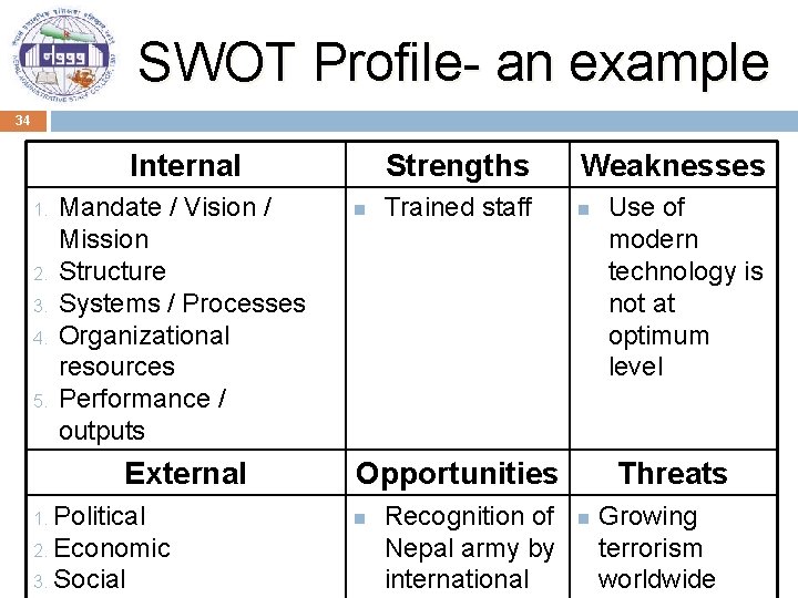 SWOT Profile- an example 34 Internal 1. 2. 3. 4. 5. Mandate / Vision