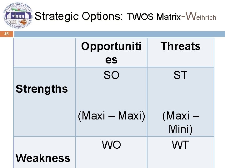 Strategic Options: TWOS Matrix-Weihrich 45 Opportuniti es SO Threats (Maxi – Maxi) (Maxi –