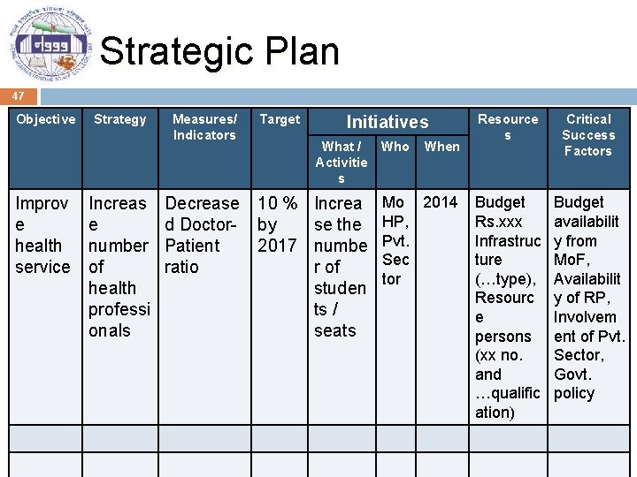 Strategic Plan 47 Objective Improv e health service Strategy Increas e number of health