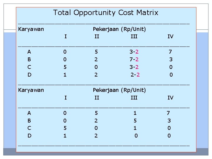 Total Opportunity Cost Matrix __________________________ Karyawan Pekerjaan (Rp/Unit) I II IV __________________________ A 0