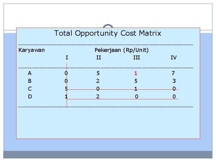 Total Opportunity Cost Matrix __________________________ Karyawan Pekerjaan (Rp/Unit) I II IV __________________________ A 0