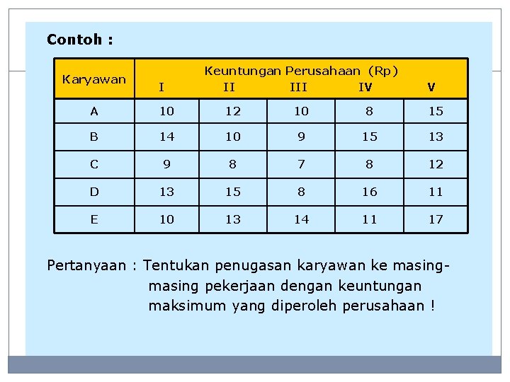 Contoh : Karyawan I Keuntungan Perusahaan (Rp) II IV V A 10 12 10