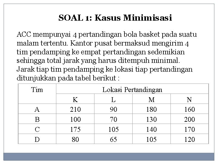 SOAL 1: Kasus Minimisasi ACC mempunyai 4 pertandingan bola basket pada suatu malam tertentu.