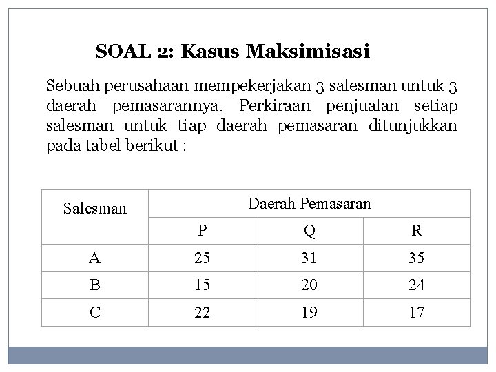 SOAL 2: Kasus Maksimisasi Sebuah perusahaan mempekerjakan 3 salesman untuk 3 daerah pemasarannya. Perkiraan