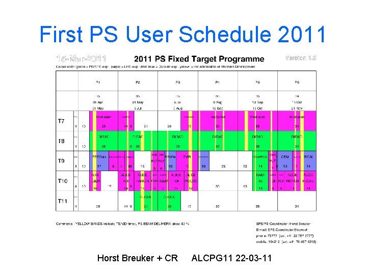 First PS User Schedule 2011 Horst Breuker + CR ALCPG 11 22 -03 -11