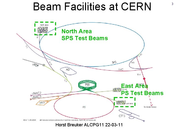 Beam Facilities at CERN North Area SPS Test Beams East Area PS Test Beams