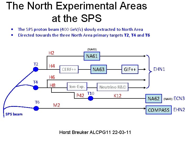 The North Experimental Areas at the SPS • The SPS proton beam (400 Ge.