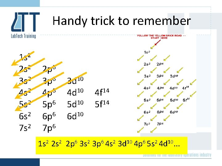 Handy trick to remember 1 s 2 2 s 2 3 s 2 4