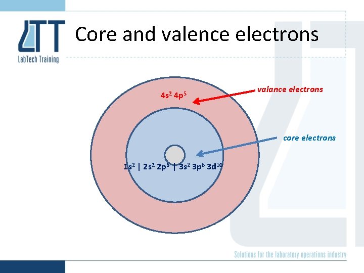 Core and valence electrons 4 s 2 4 p 5 valance electrons core electrons