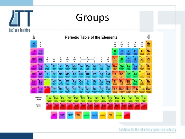 Groups 