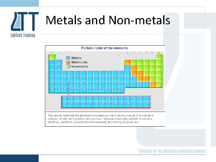 Metals and Non-metals 