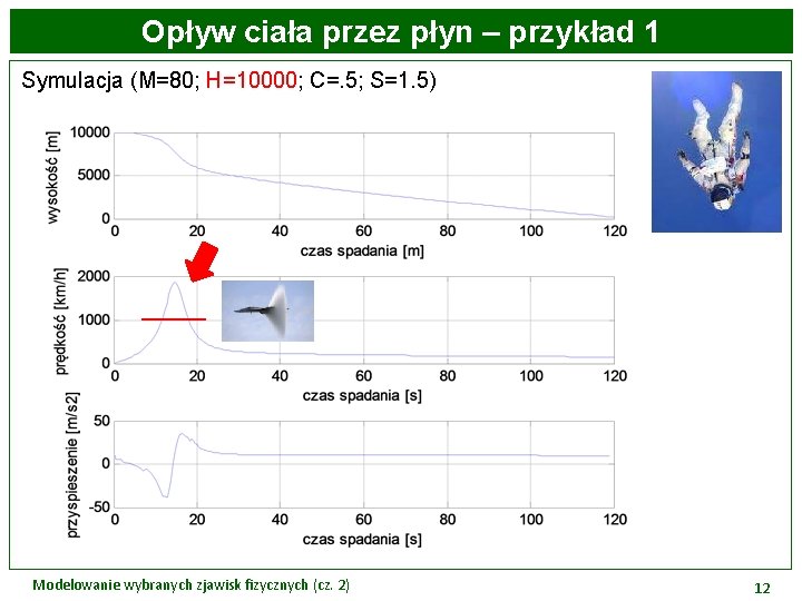 Opływ ciała przez płyn – przykład 1 Symulacja (M=80; H=10000; C=. 5; S=1. 5)