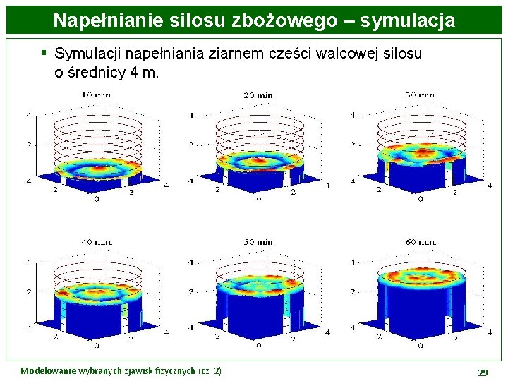 Napełnianie silosu zbożowego – symulacja § Symulacji napełniania ziarnem części walcowej silosu o średnicy