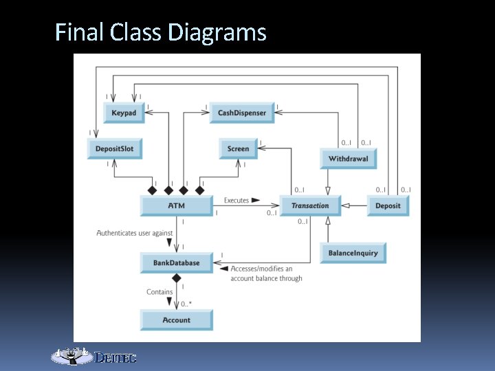 Final Class Diagrams 