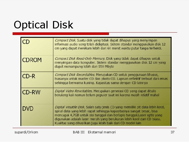 Optical Disk supardi/Orkom BAB III Eksternal memori 37 