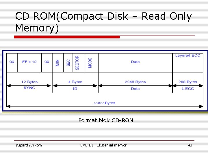 CD ROM(Compact Disk – Read Only Memory) Format blok CD-ROM supardi/Orkom BAB III Eksternal